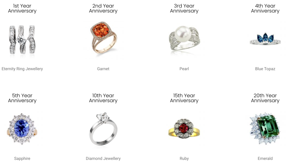 First on sale anniversary gemstone