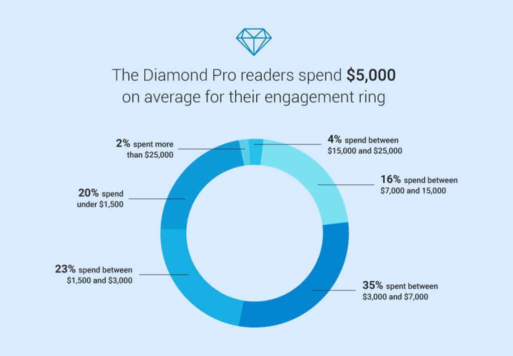 Diamond price infographic