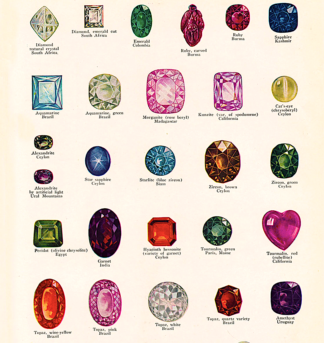 List of 24 Gemstones with Names, Colors, & Pictures 2023