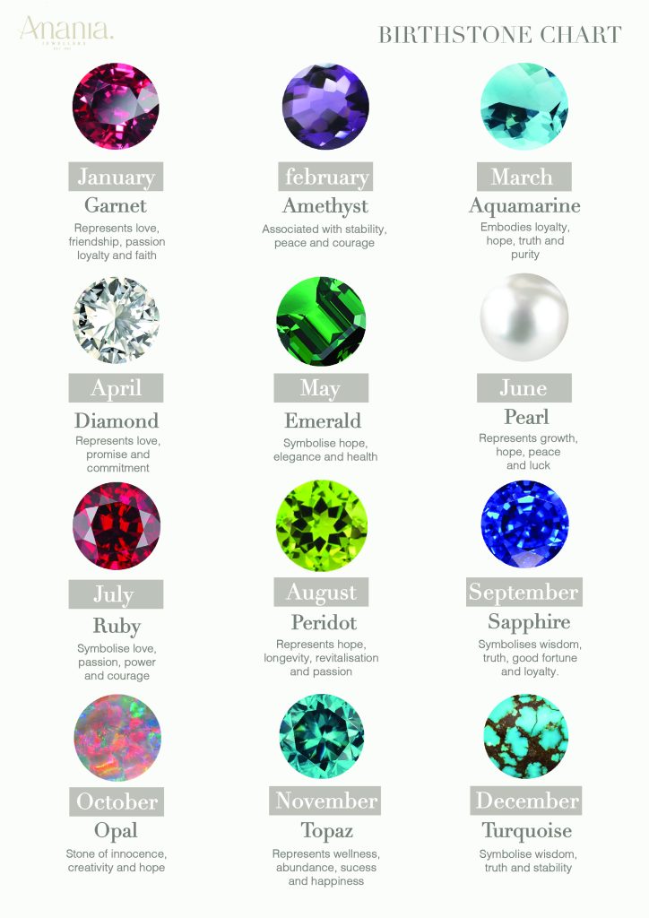 Birthstones (January - December) & Anniversary Gemstones