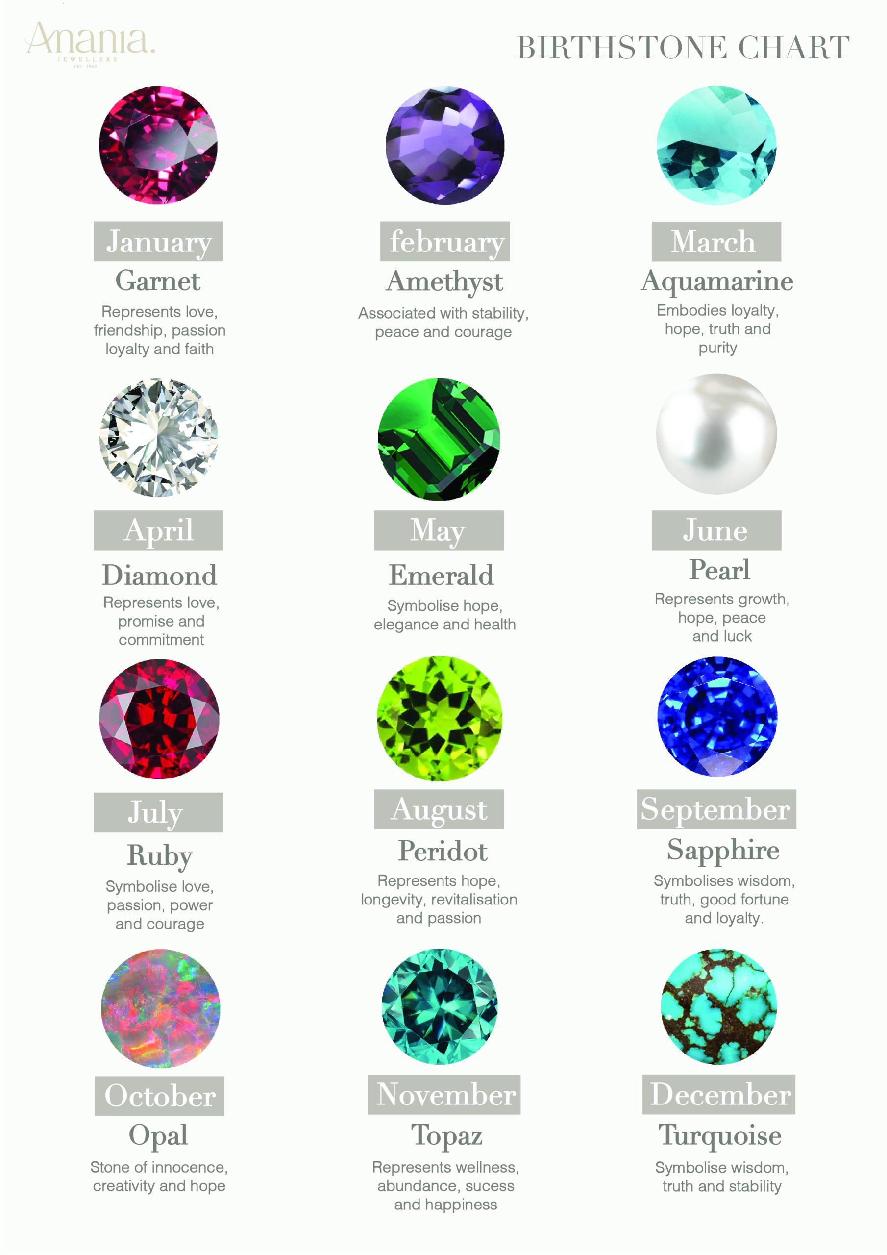 official birthstone chart