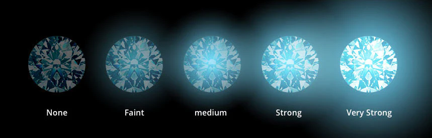 diamond fluorescence 