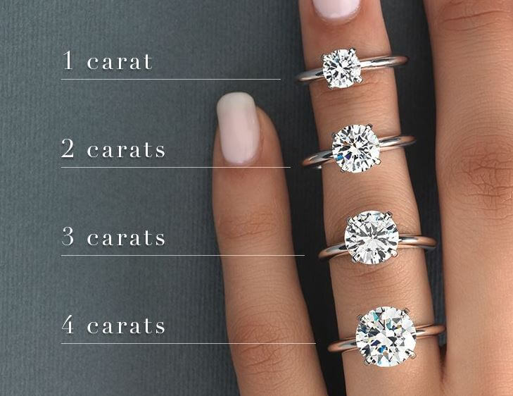 2 carat store stone