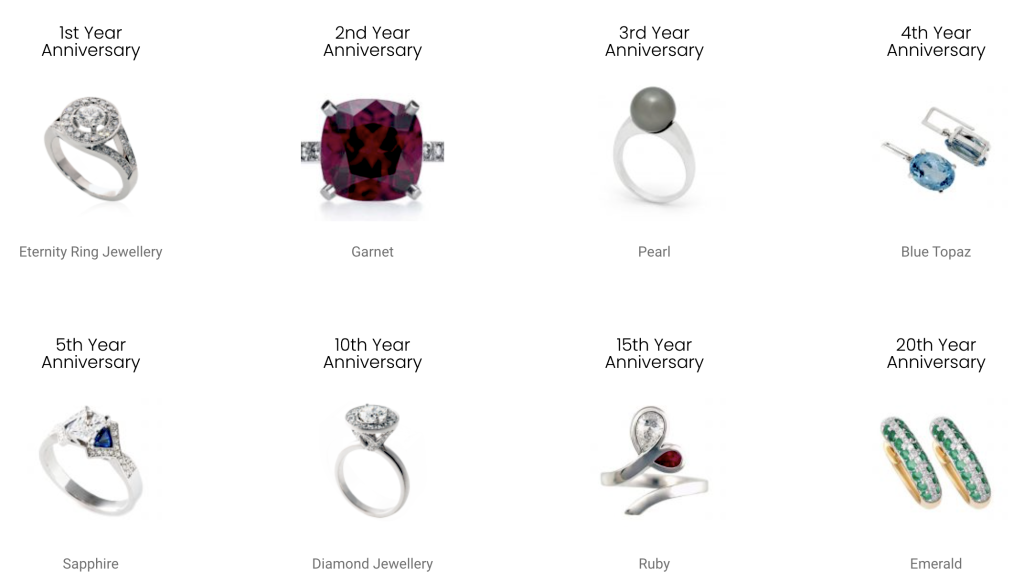 Natural Gemstones List - Popular Guide For Special Occasions