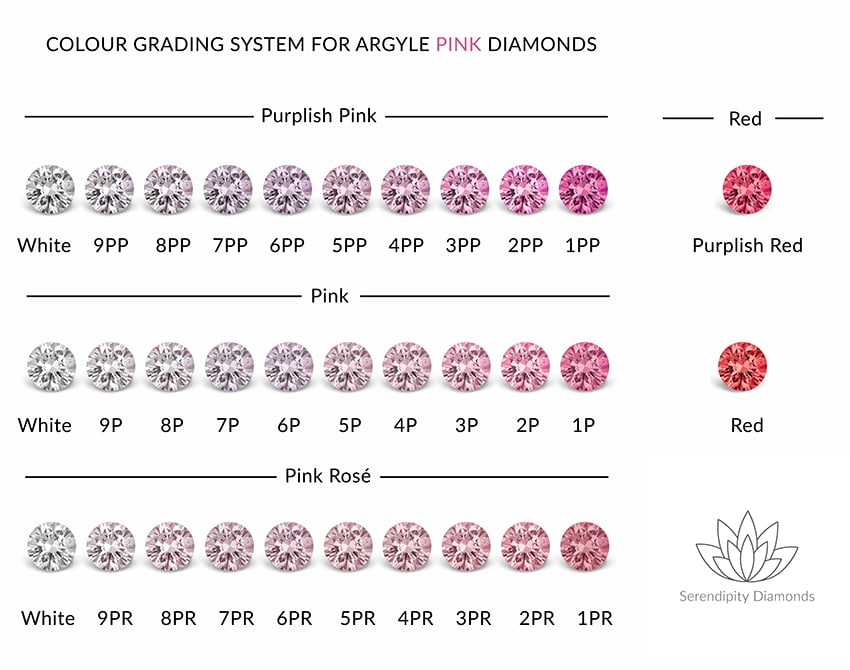 How Much Are Pink Argyle Diamonds Worth