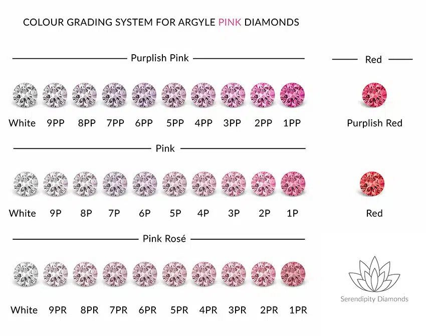 pink diamond chart