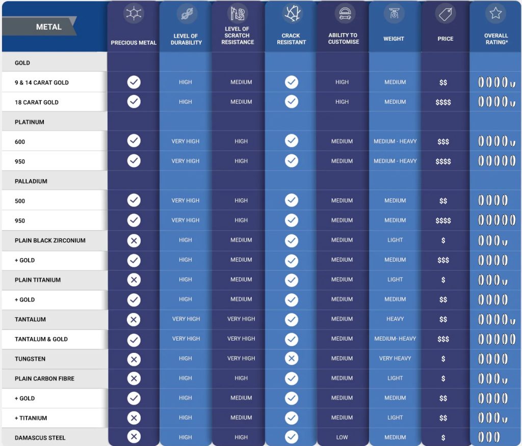 chart talking the different cuts, stones, shapes and weight