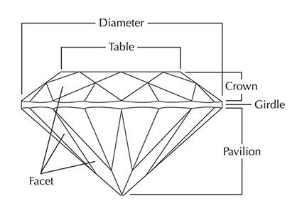 brilliant cut diamond diagram