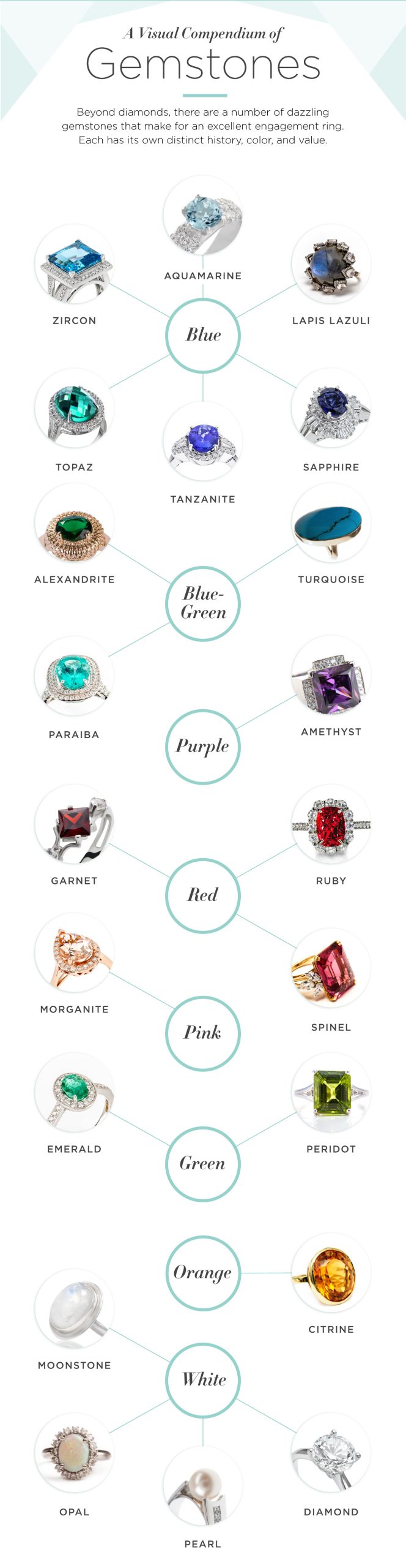 all the gemstone meanings, engagement rings