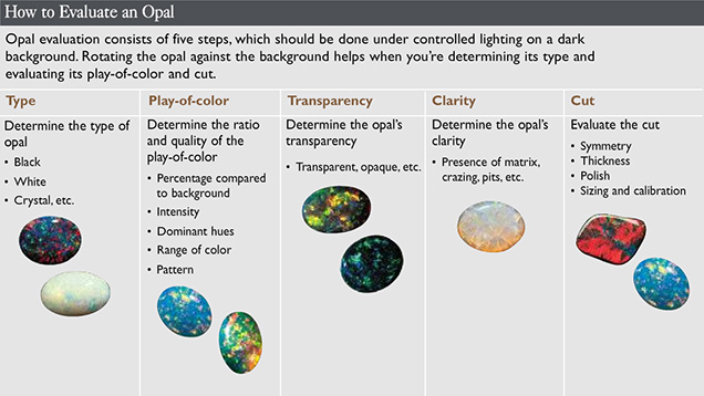 opal chart