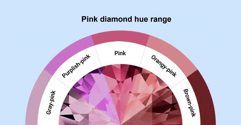 pink diamond hue and chart