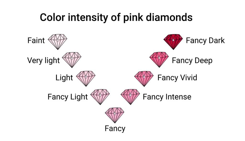 Pink Diamond Buying Guide: Shapes, Shades, Rarity and Price