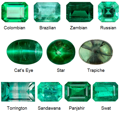 types of emerald gemstone