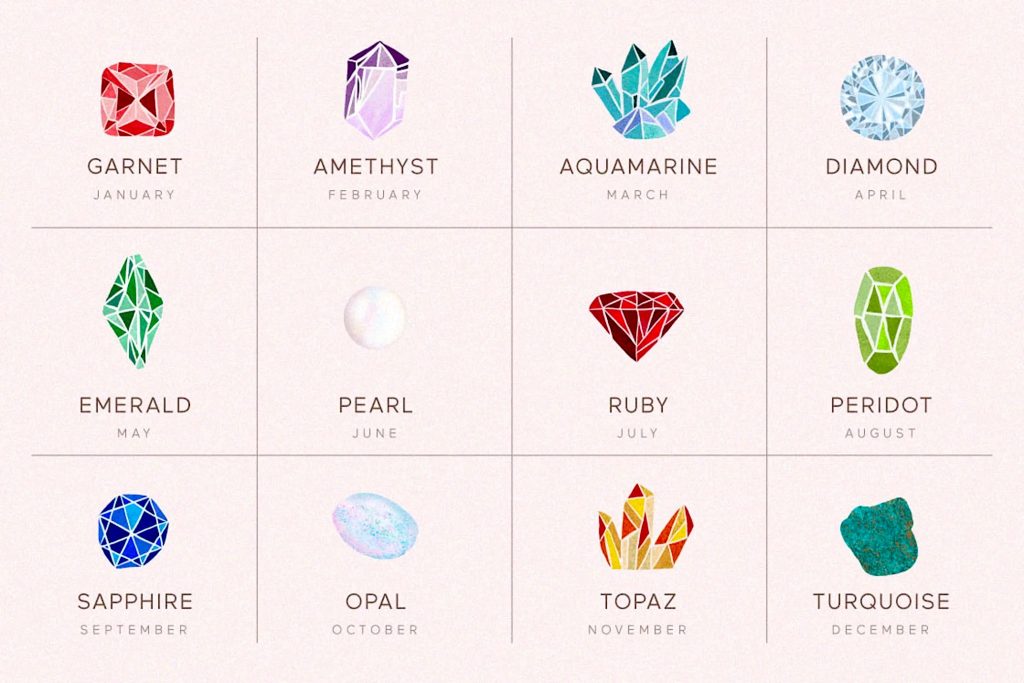 birthstone chart gemstones