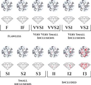 Diamond Clarity Scale including flawless
