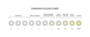 E colour diamond chart